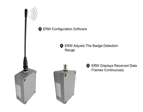 low frequency rfid reader|long distance rfid scanner.